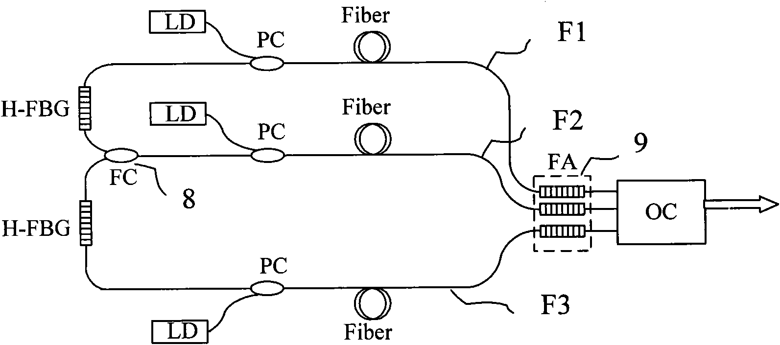 Coherent beam combination all-fiber laser