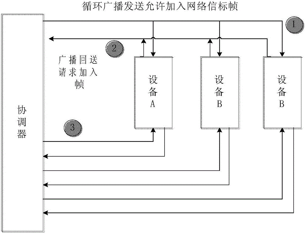 Wireless network ad hoc system and method thereof