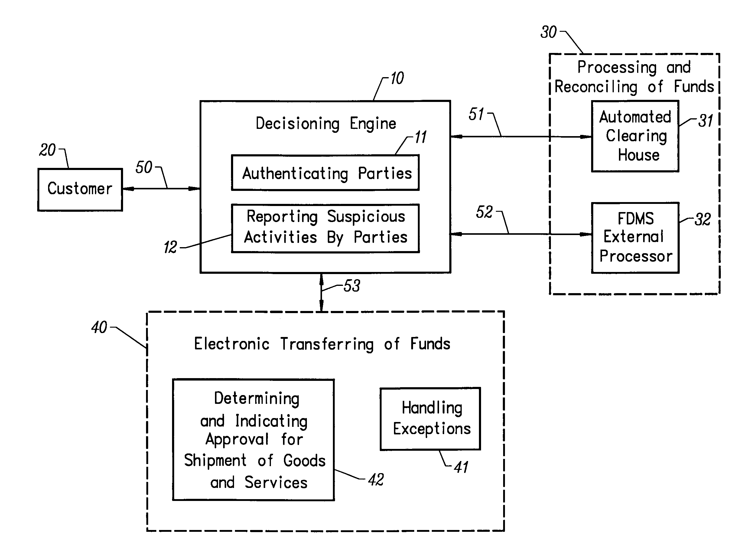 Method and apparatus for integrated payments processing and decisioning for internet transactions