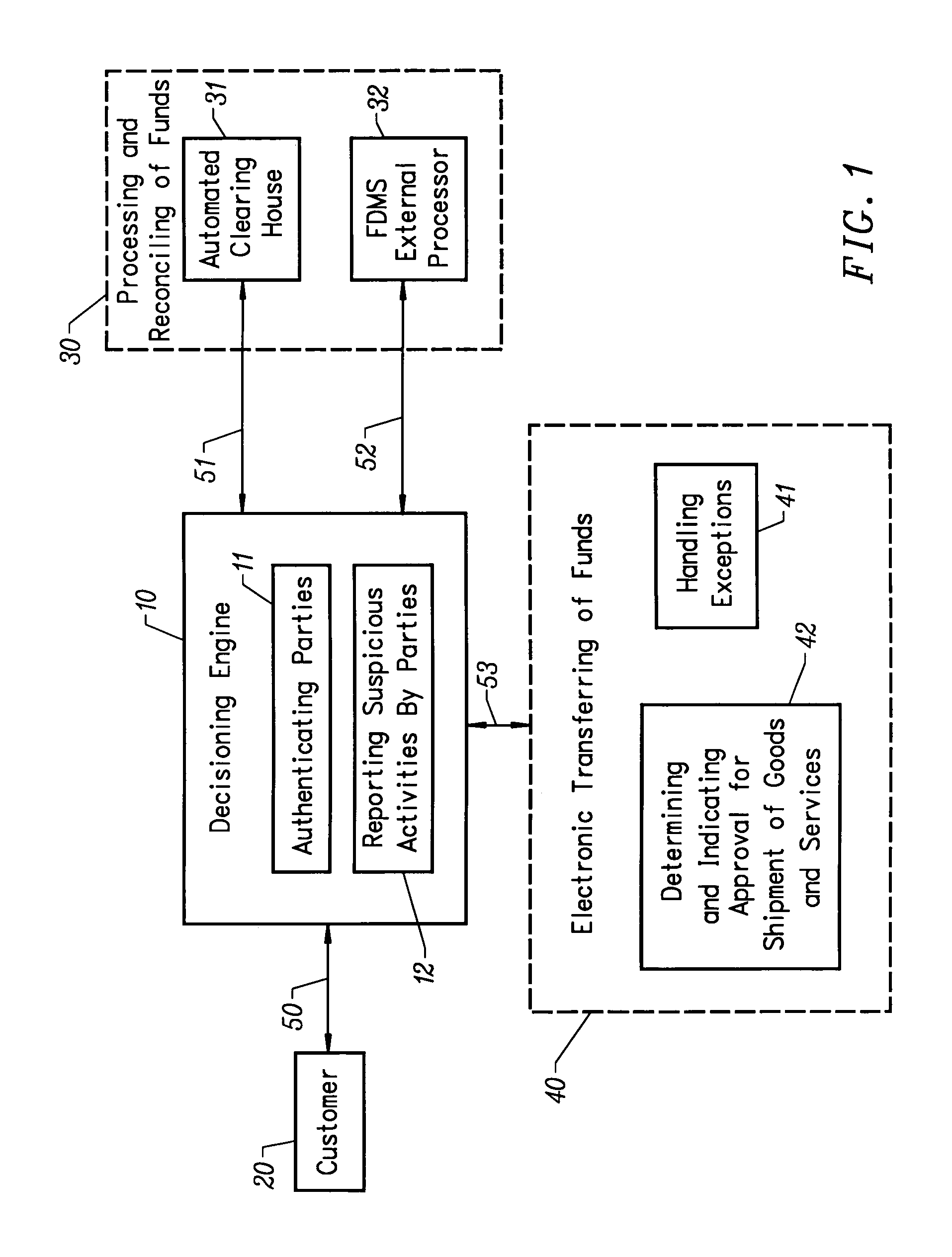 Method and apparatus for integrated payments processing and decisioning for internet transactions