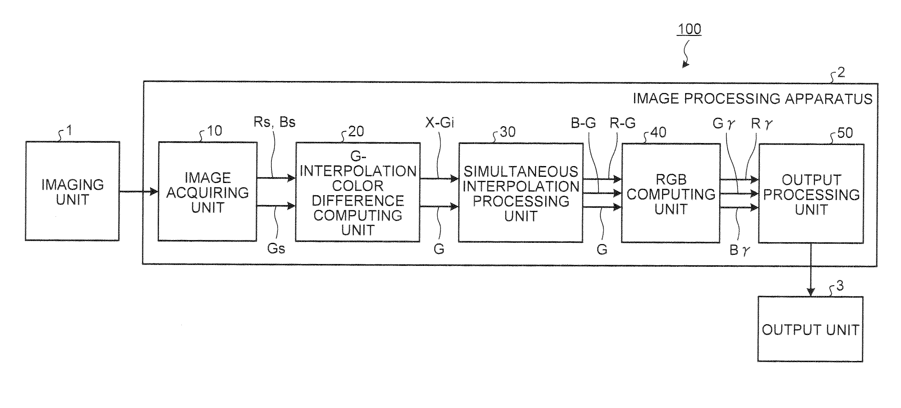 Image processing apparatus and image processing method