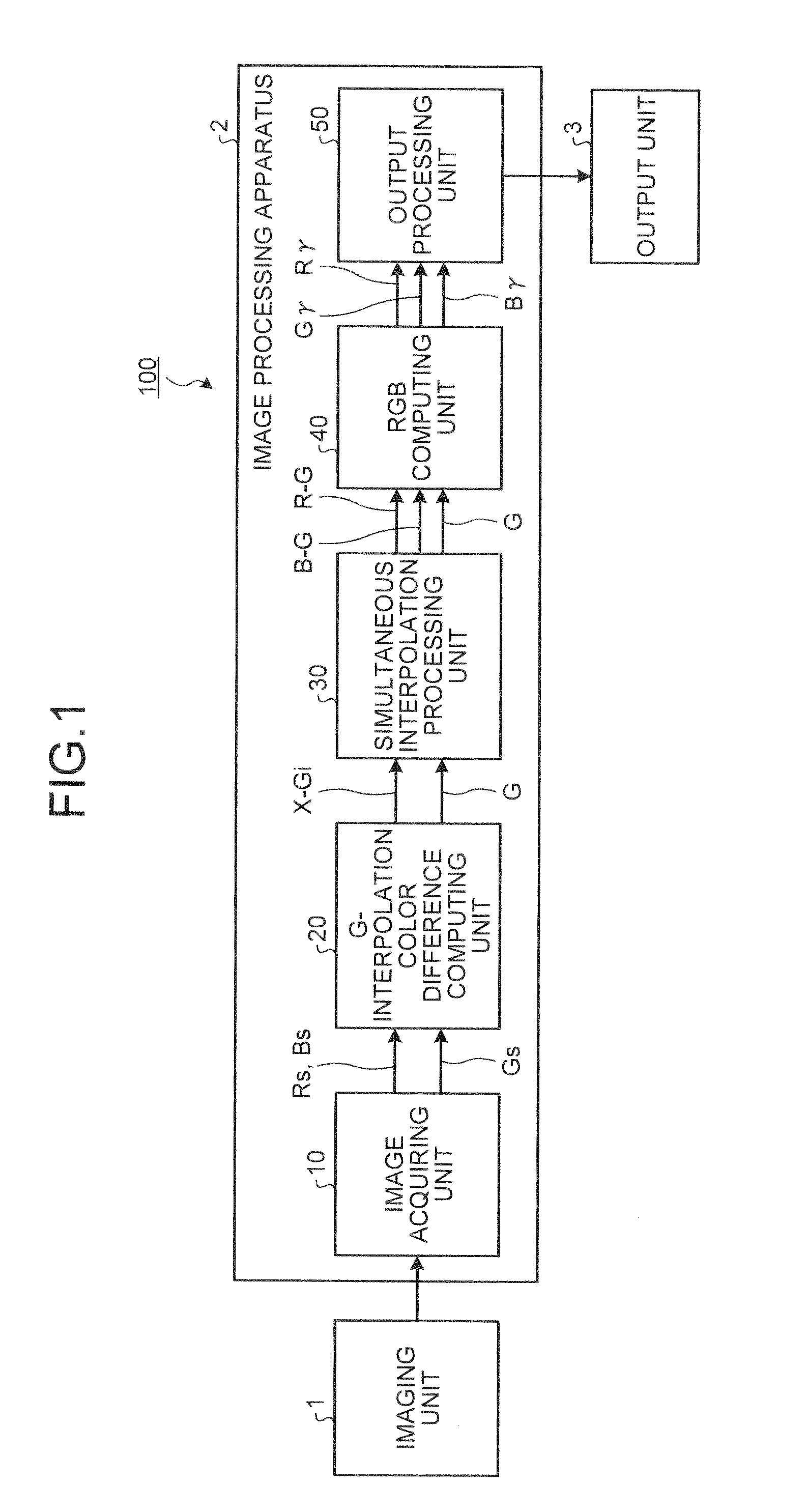 Image processing apparatus and image processing method