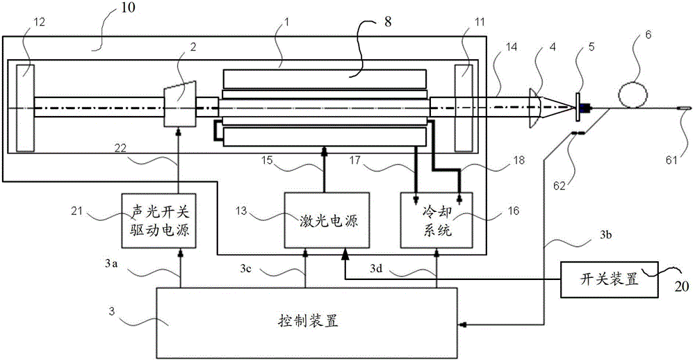 Laser scalpel device