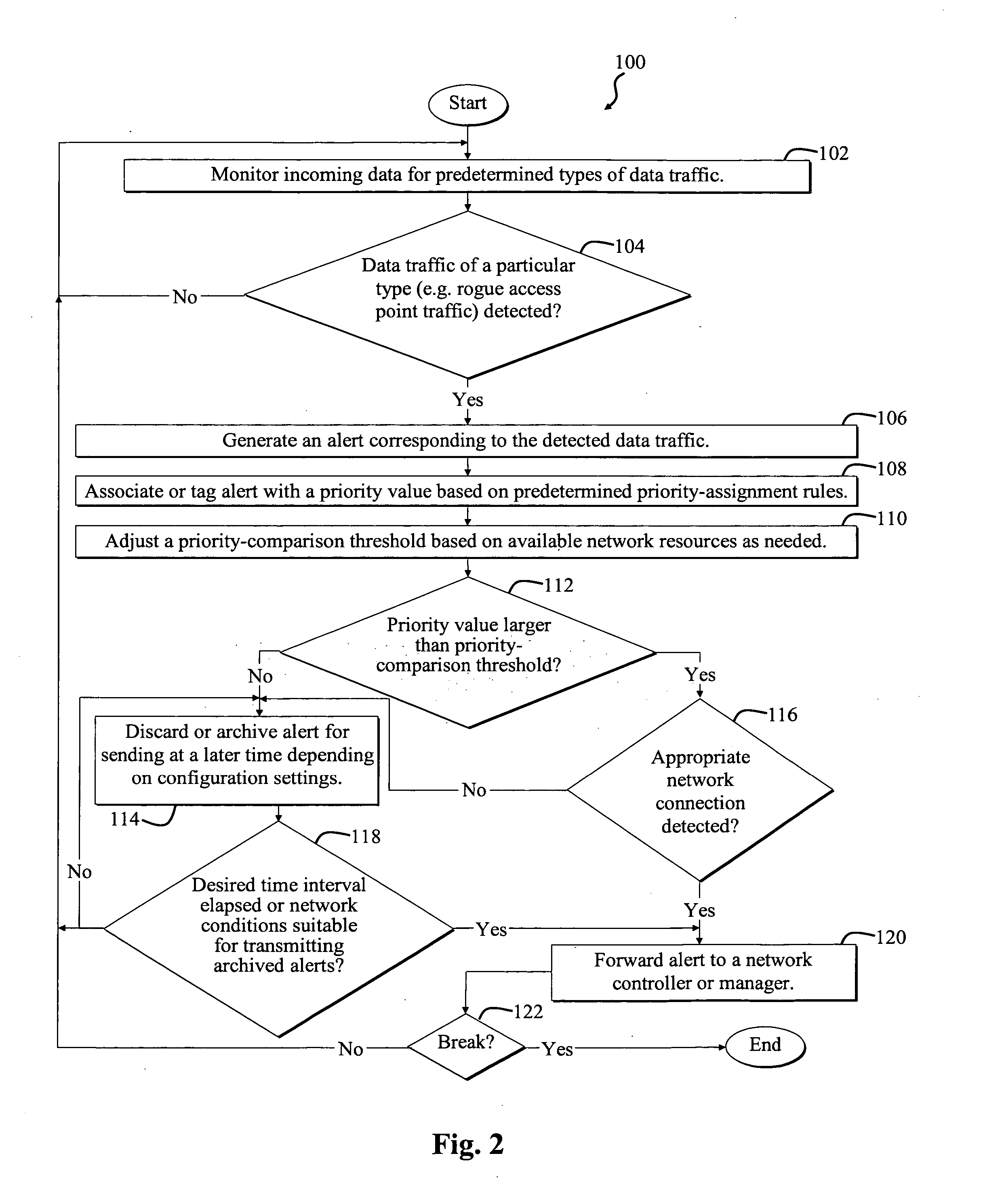 System and method for improving network resource utilization