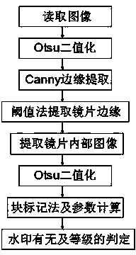 Lens watermark defect image detection device