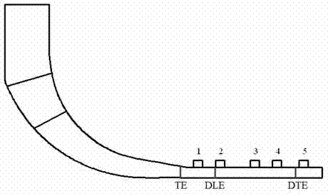 Circumferential groove casing treatment method