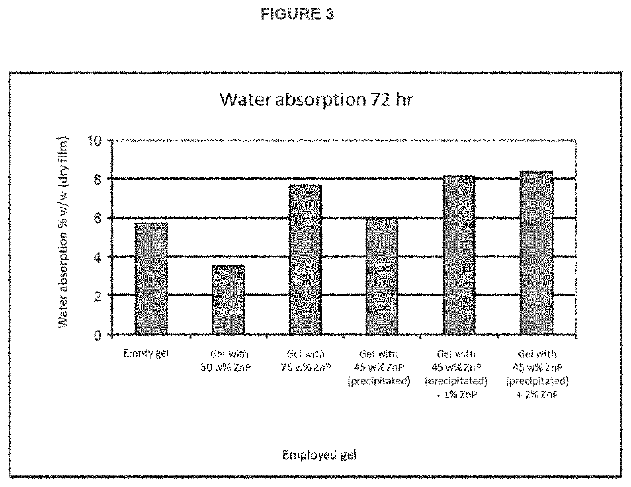 Encapsulated biocides and biorepellents