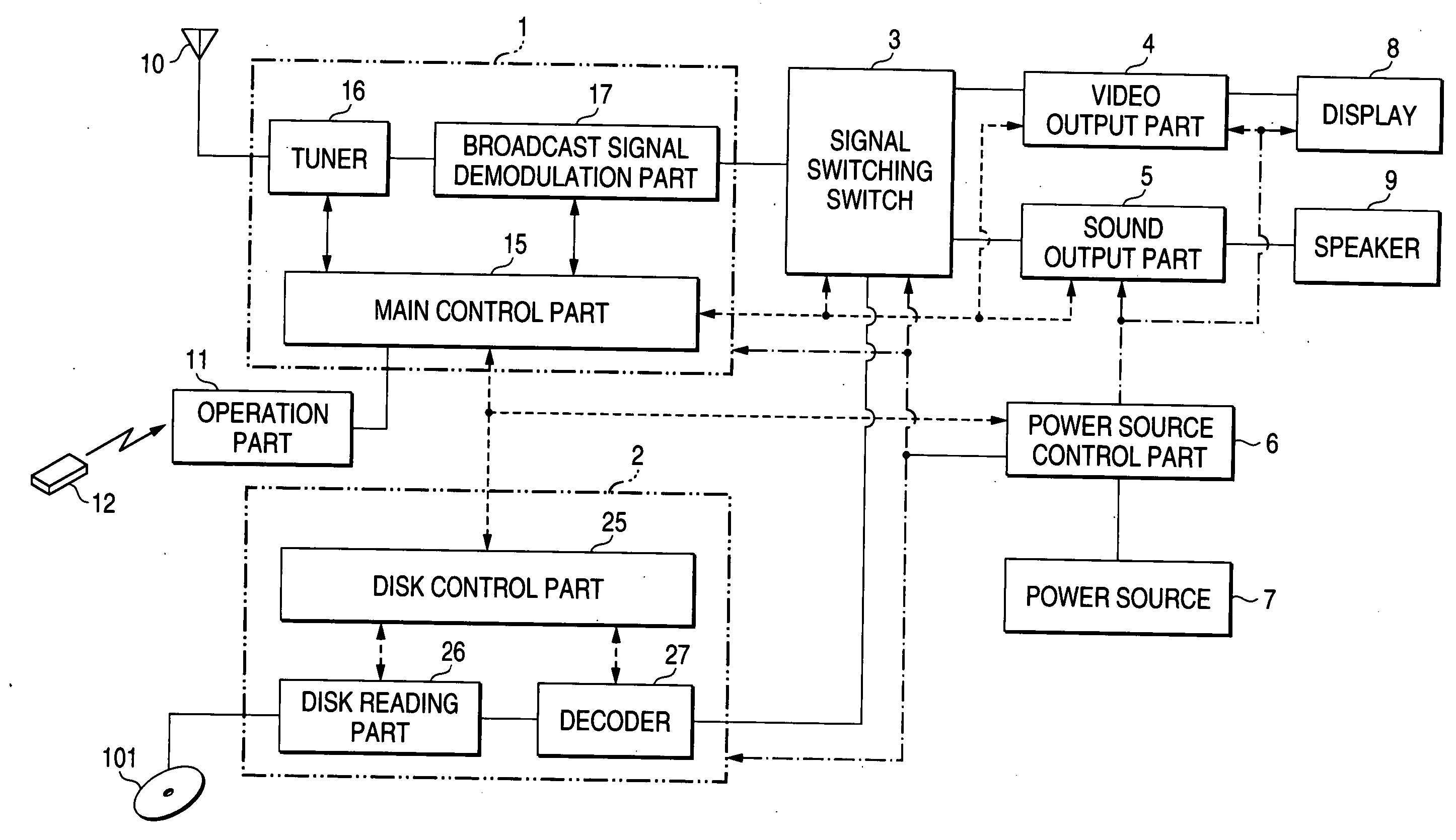 Television receiver with optical disk reproducing function