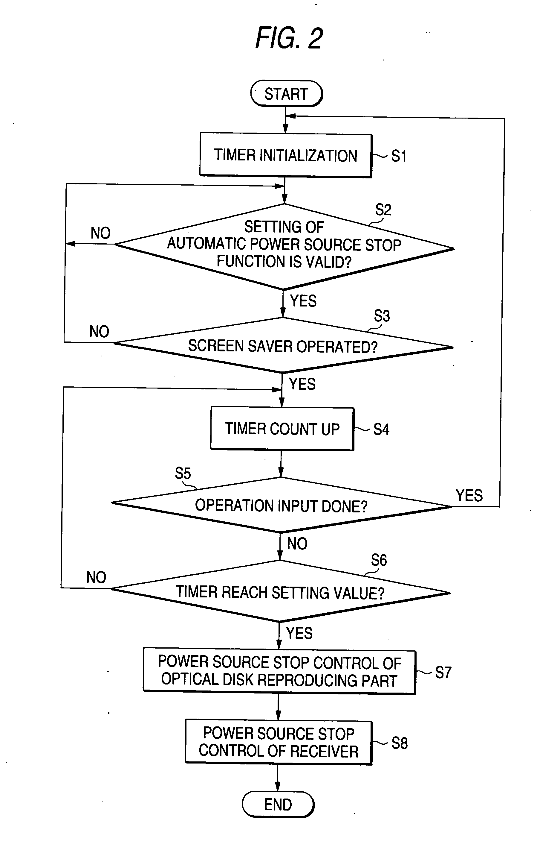 Television receiver with optical disk reproducing function