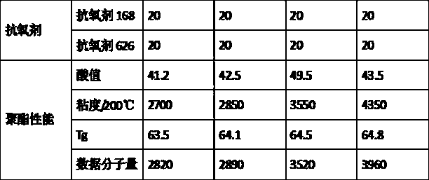 Triglycidyl-isocyanurate-cured carboxyl-terminated saturated polyester resin for thermal transfer printing powder coating and synthesizing method of triglycidyl-isocyanurate-cured carboxyl-terminated saturated polyester resin