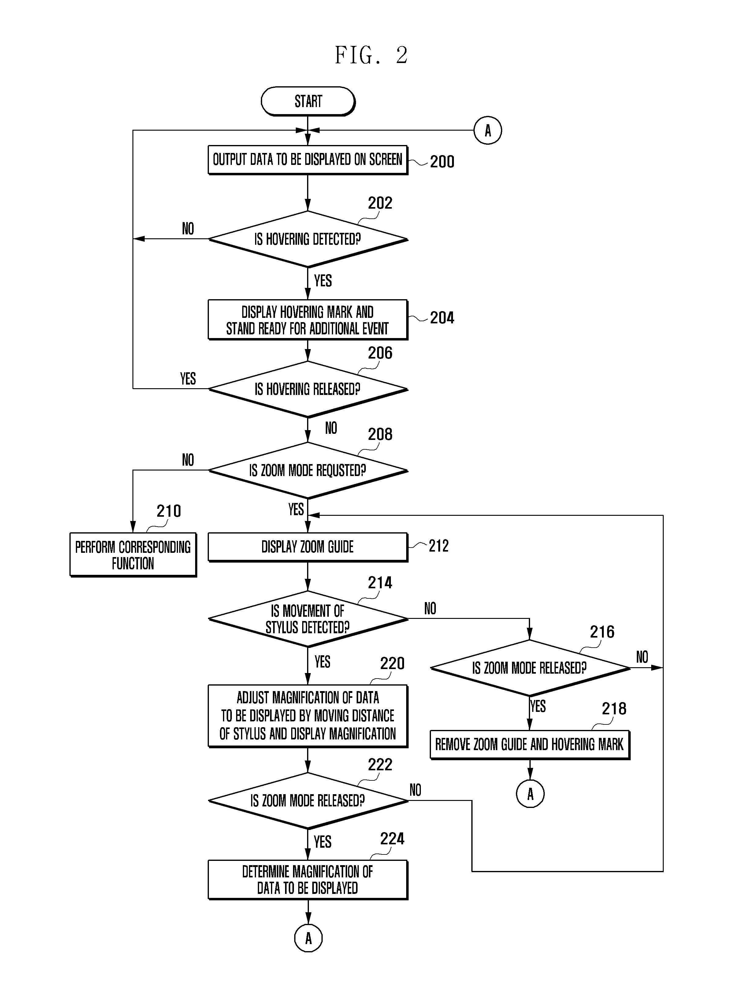 Enlargement and reduction of data with a stylus