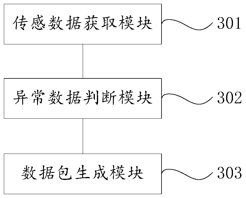 Dynamic data packet communication method and system based on intelligent building Internet of Things