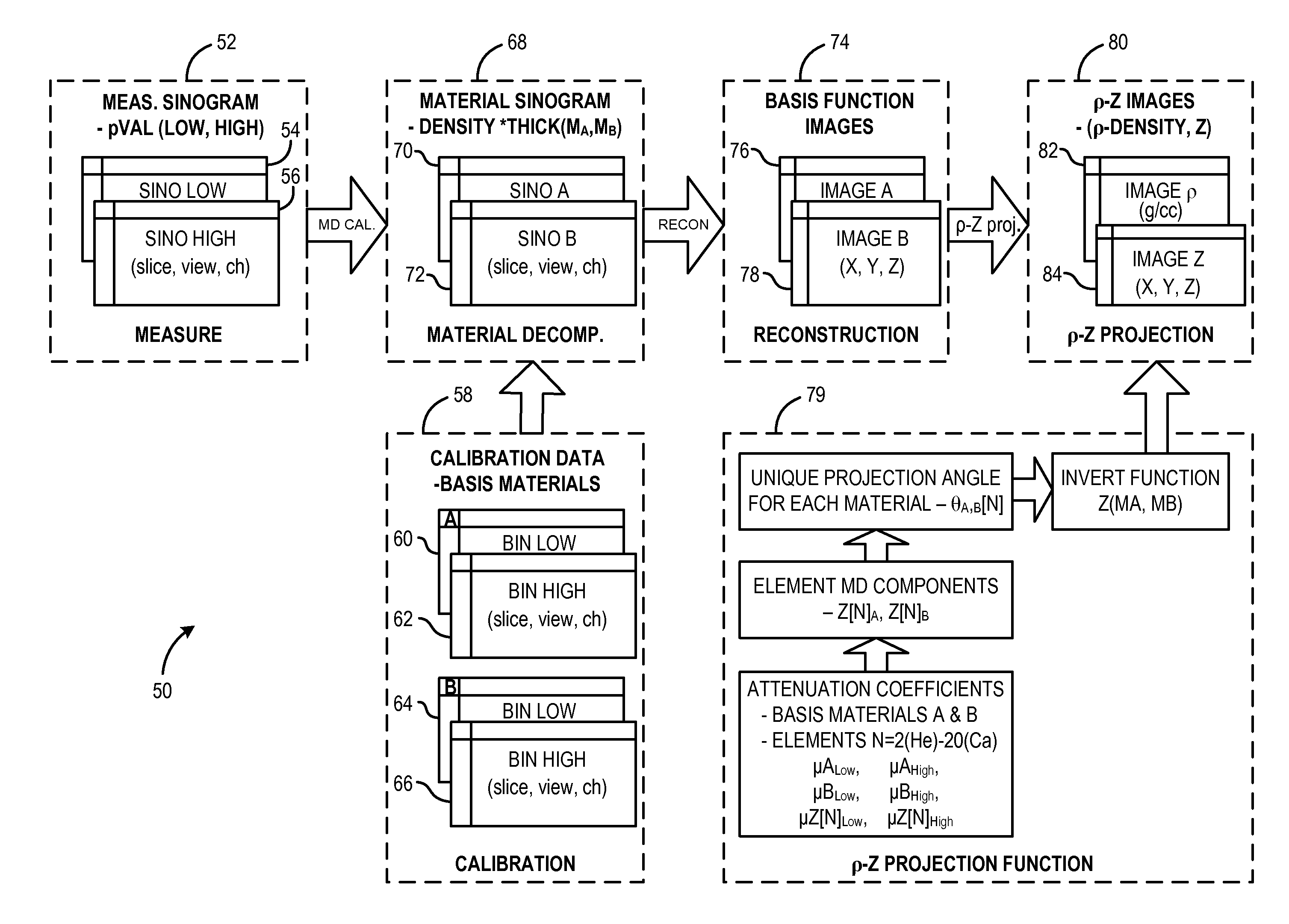 System and method of density and effective atomic number imaging