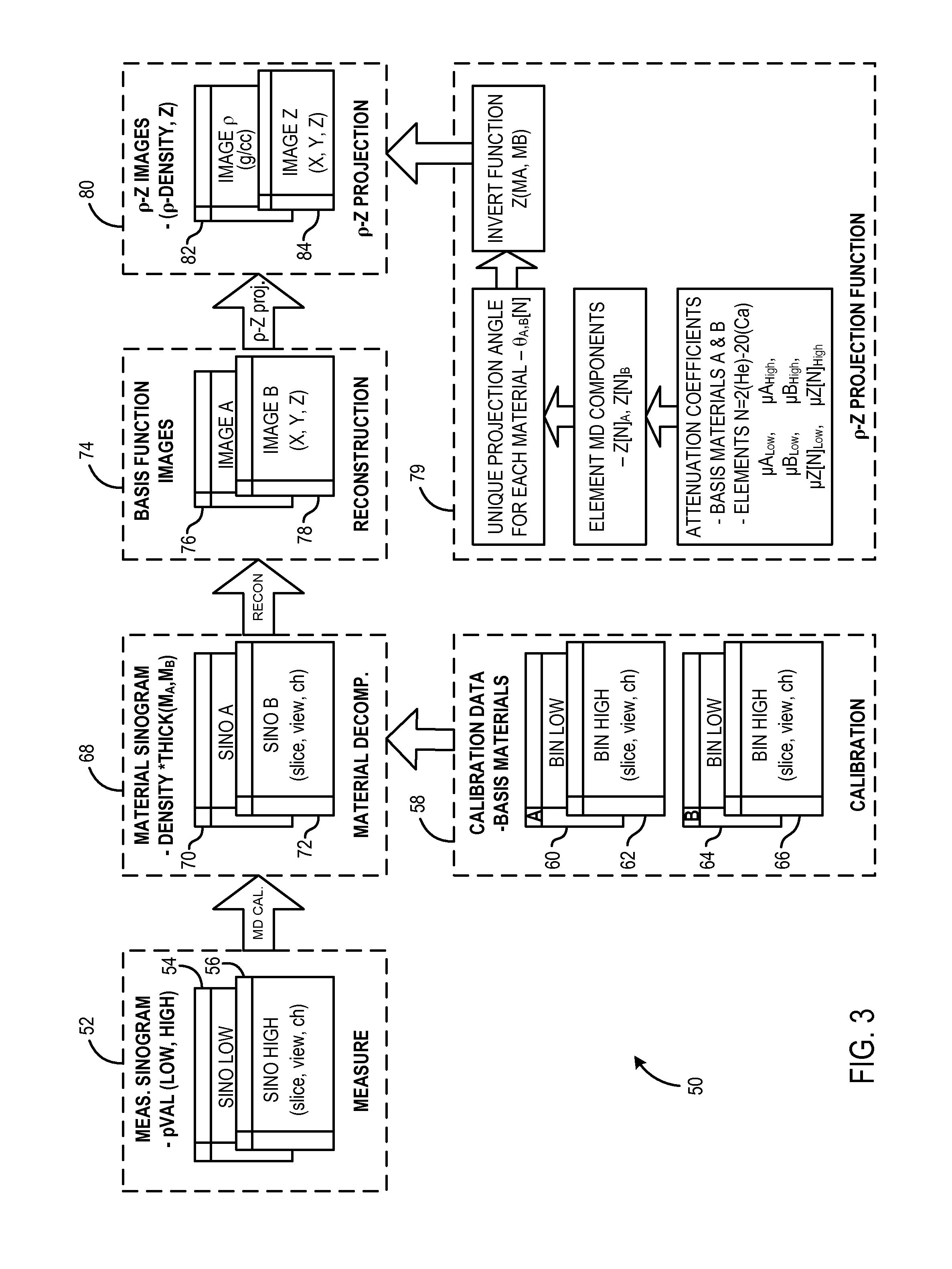 System and method of density and effective atomic number imaging