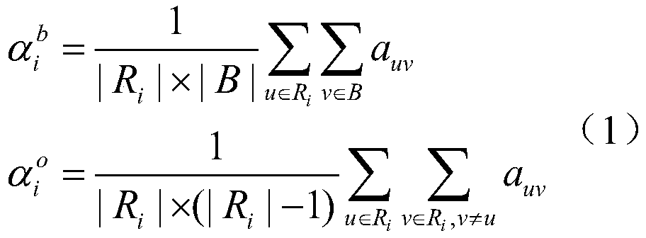 An Image Saliency Detection Method Based on Manifold Regularized Support Vector Machine