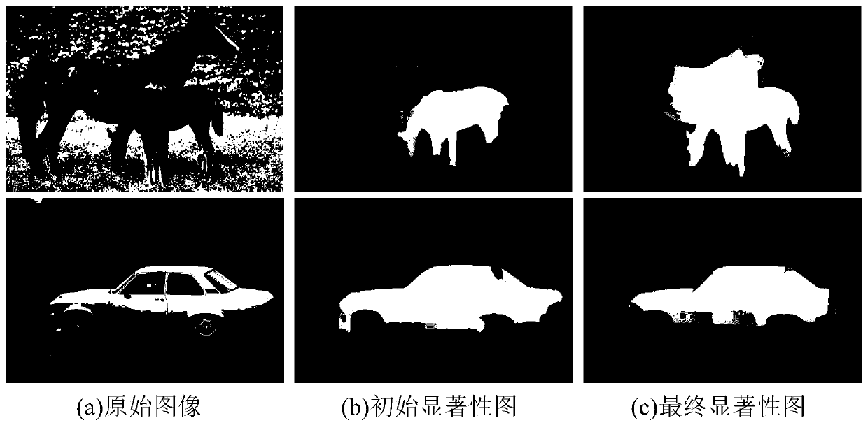 An Image Saliency Detection Method Based on Manifold Regularized Support Vector Machine