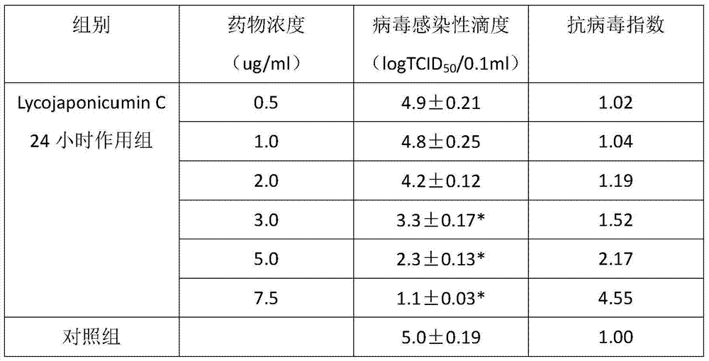 Application of lycojaponicumin C in preparation of medicine for treating hemorrhagic fever with renal syndrome