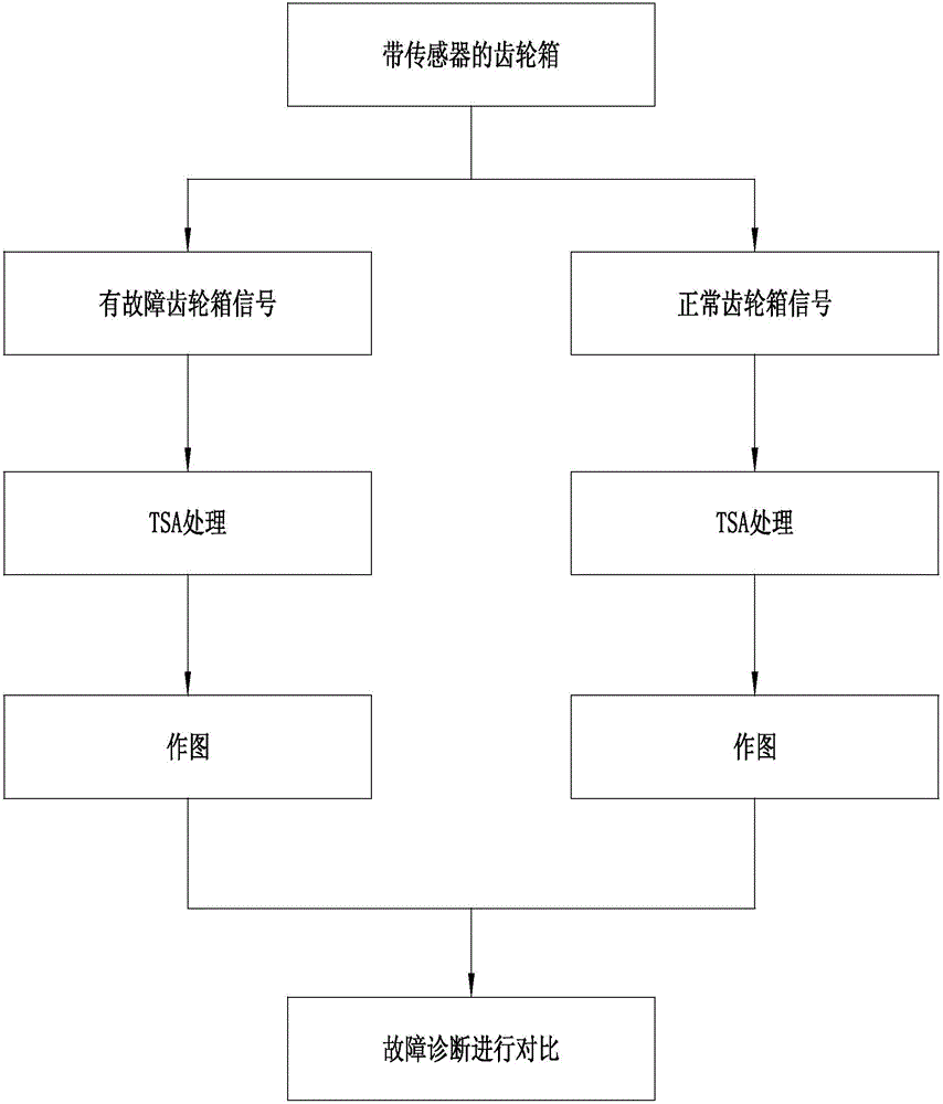 Gear case fault detection method combining vibration and sound wave monitoring