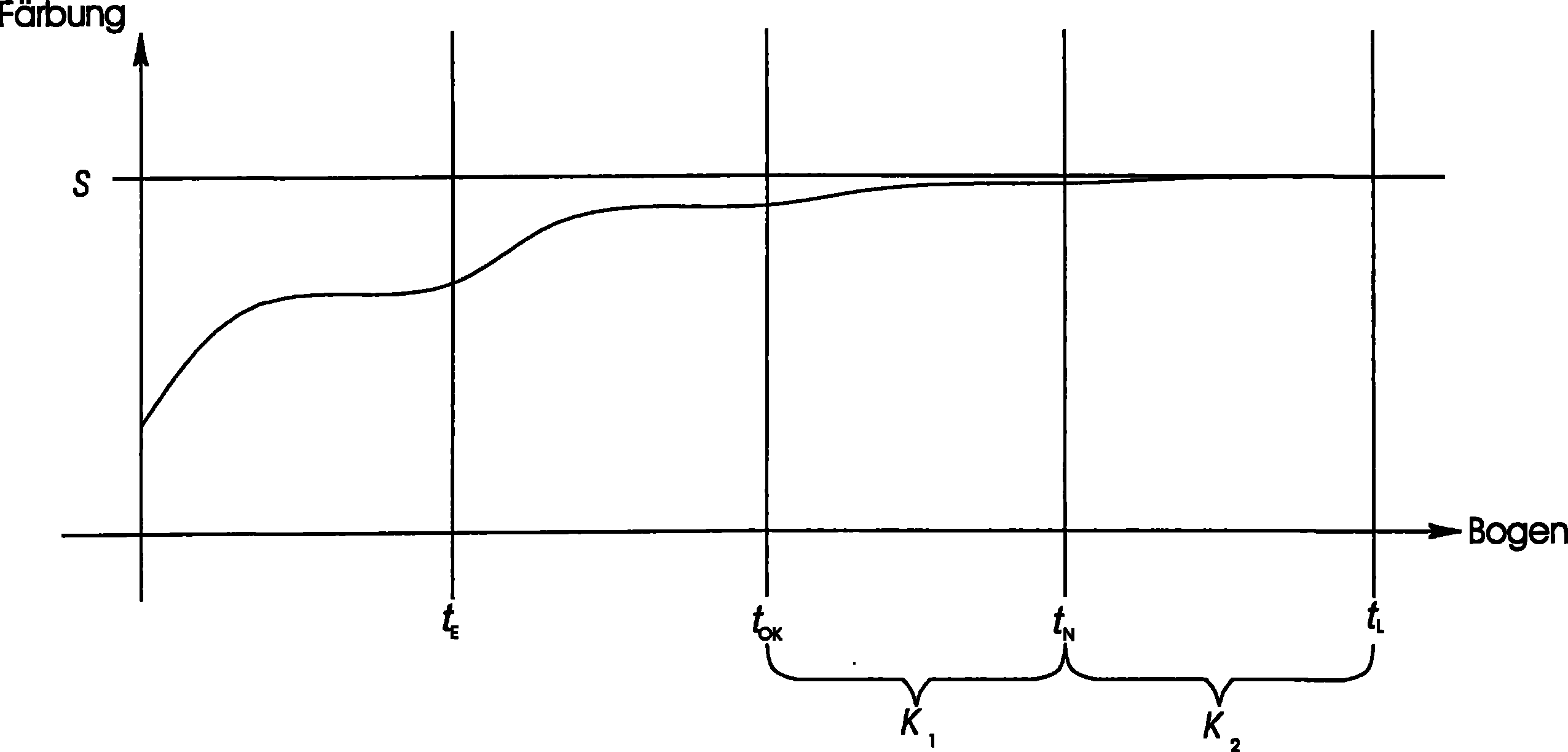 Method for determining optimized ink presetting characteristic curves for controlling inking units in printing presses and printing press for carrying out the method