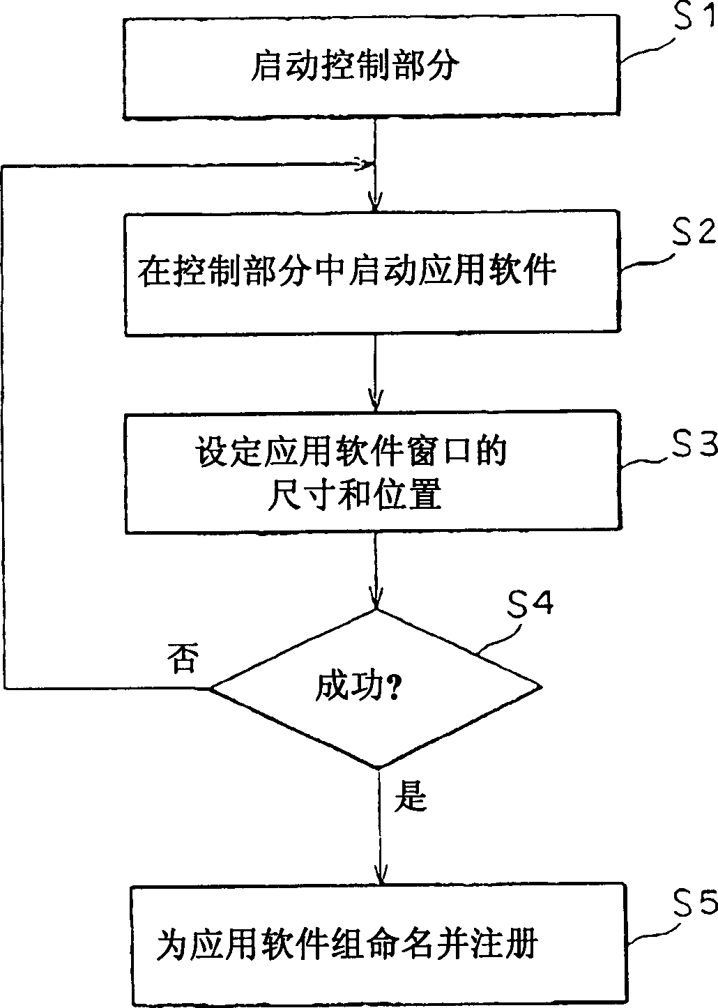 Apparatus and method for starting application software on a computer and multi-monitor computer using said apparatus and method