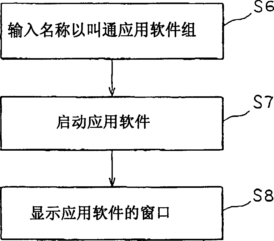 Apparatus and method for starting application software on a computer and multi-monitor computer using said apparatus and method