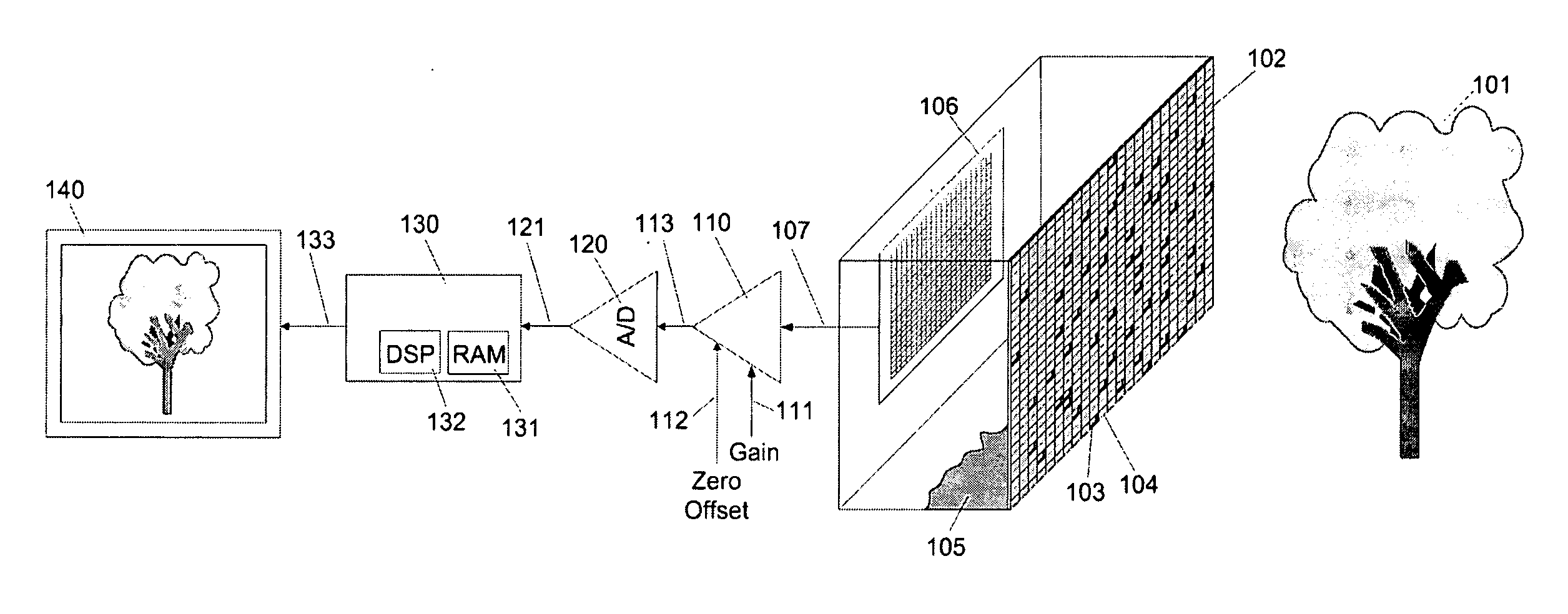 Apparatus and method for capturing still images and video using coded aperture techniques