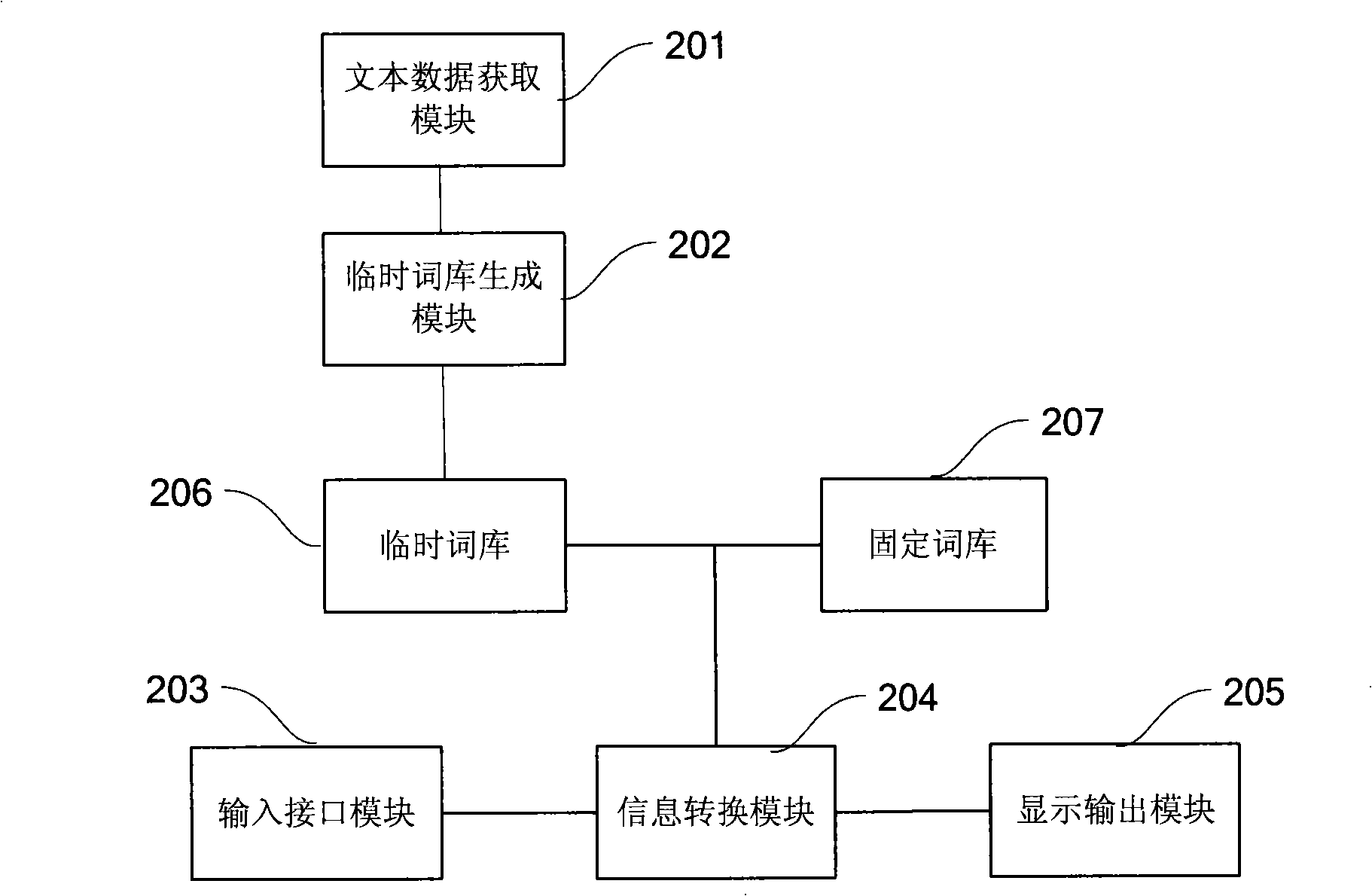 Character input method and input method system