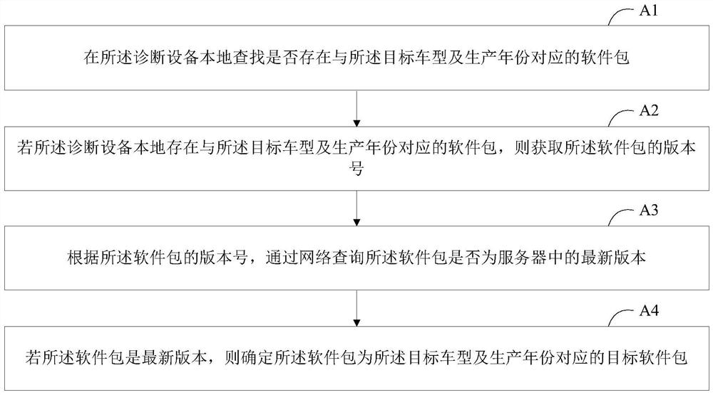 Software upgrading method and device, electronic equipment and storage medium