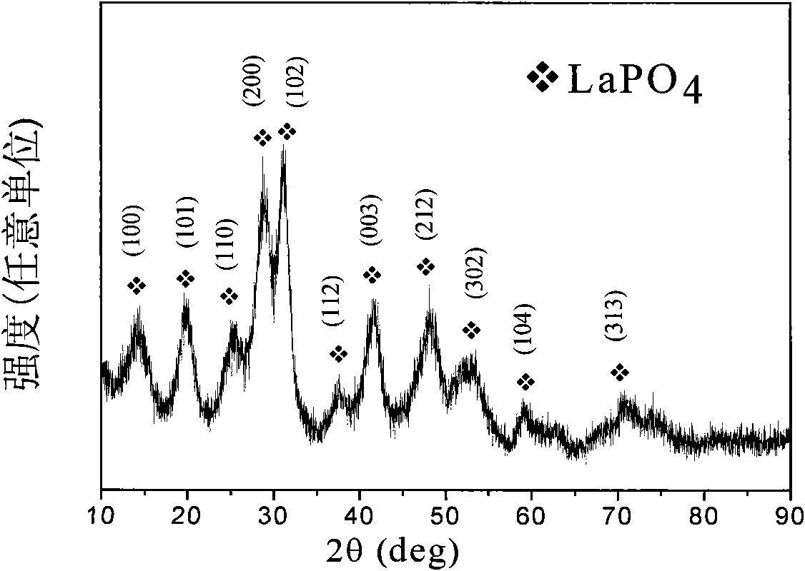 Preparation method of water-based compound rare earth nano La1-x-yCexTbyPO4 fluorescent particle for fingerprint manifestation