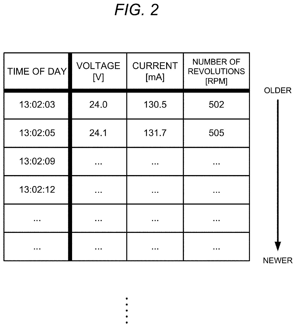 Data management device, data management system, data management method, and program