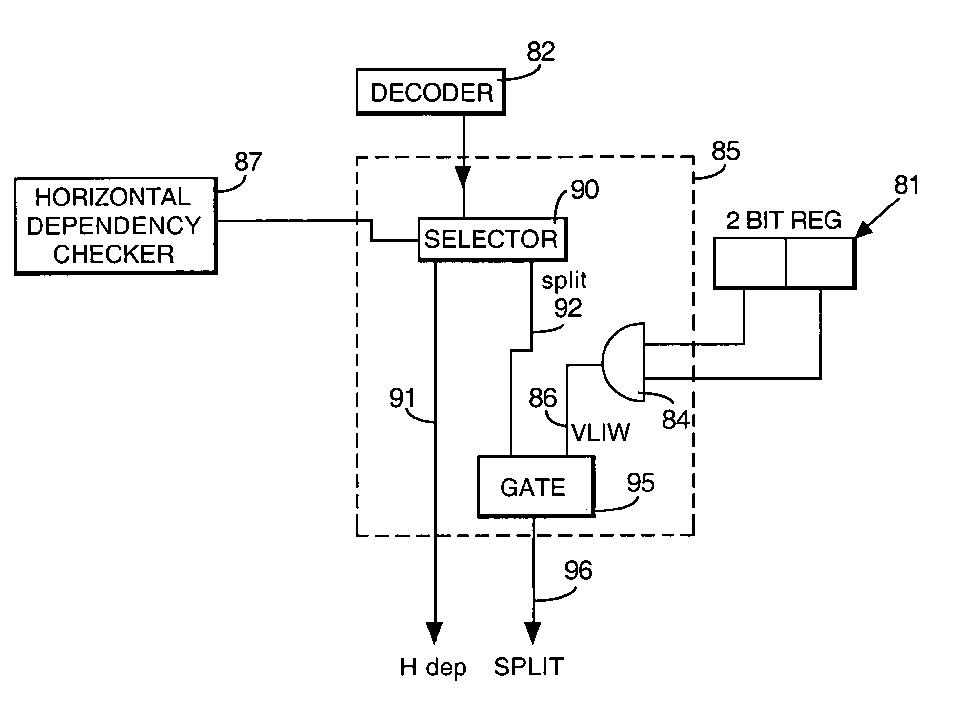 Selective vertical and horizontal dependency resolution via split-bit propagation in a mixed-architecture system having superscalar and VLIW modes