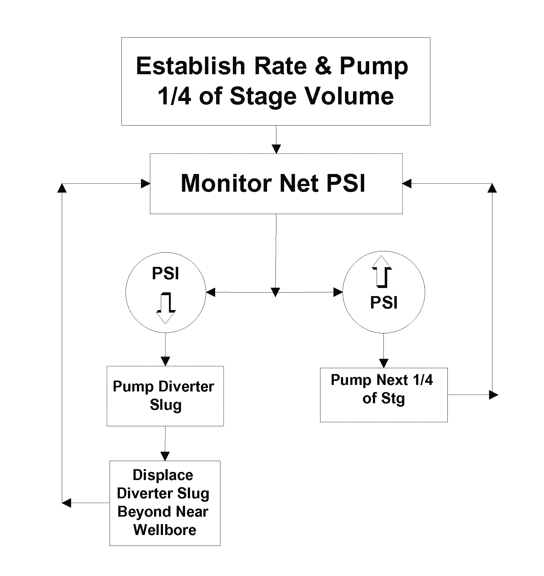 Methods of improving hydraulic fracture network