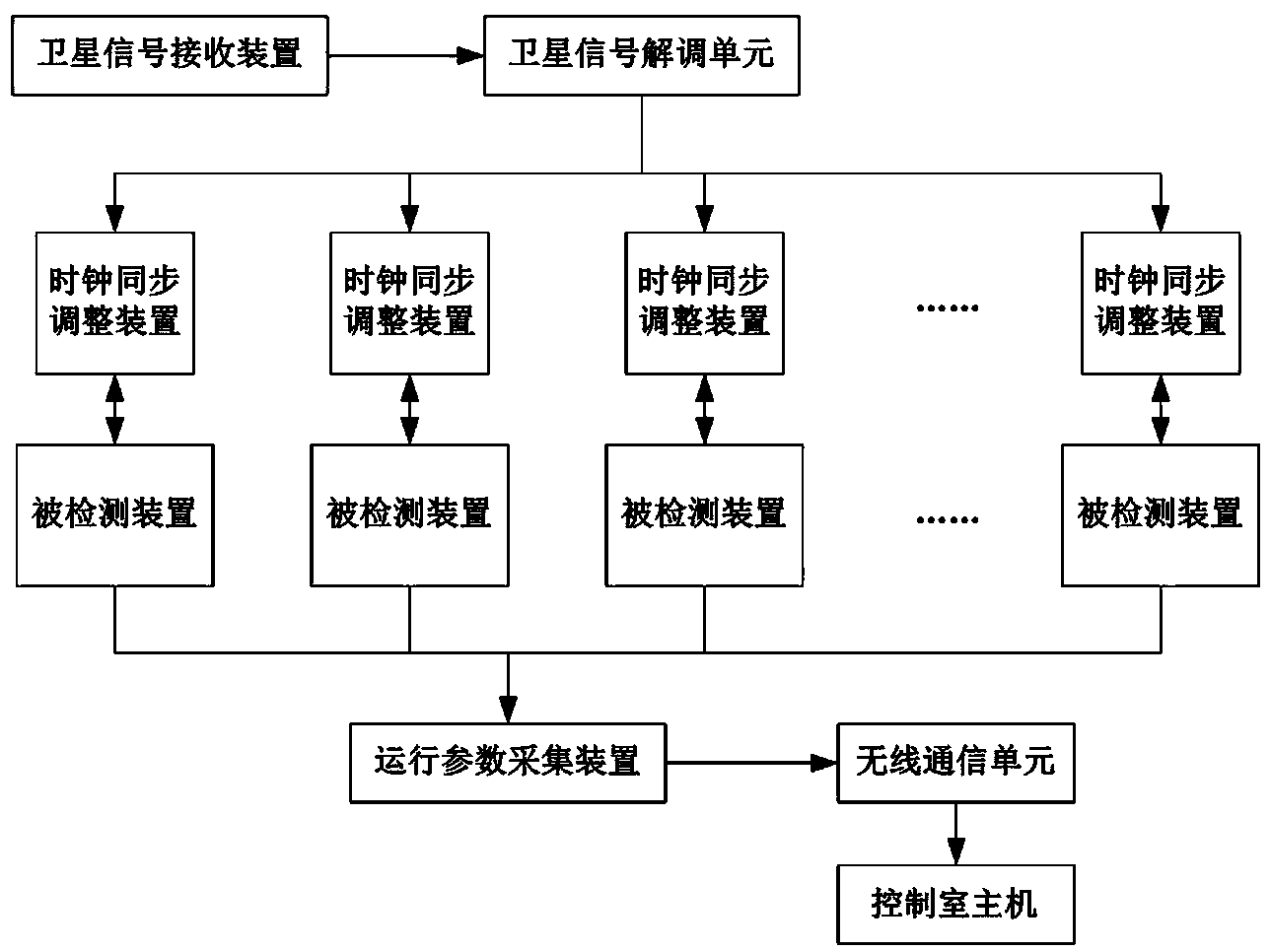 Synchronous detection system for intelligent transformer substation device