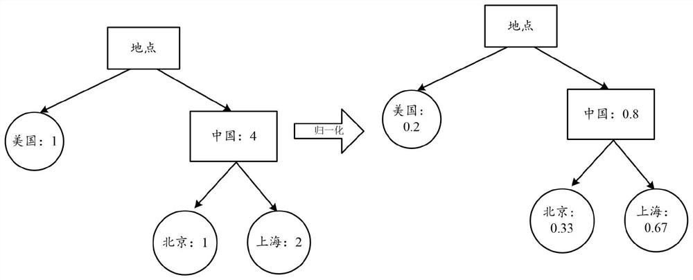 News occurrence place identification method and device, storage medium and computing equipment