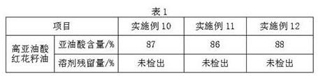 Preparation method of high-linoleic-acid safflower seed oil