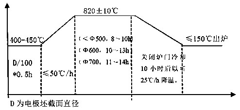 Preparation Method for Improving the Inhomogeneity of Eutectic Carbide in Cr12 Die Steel