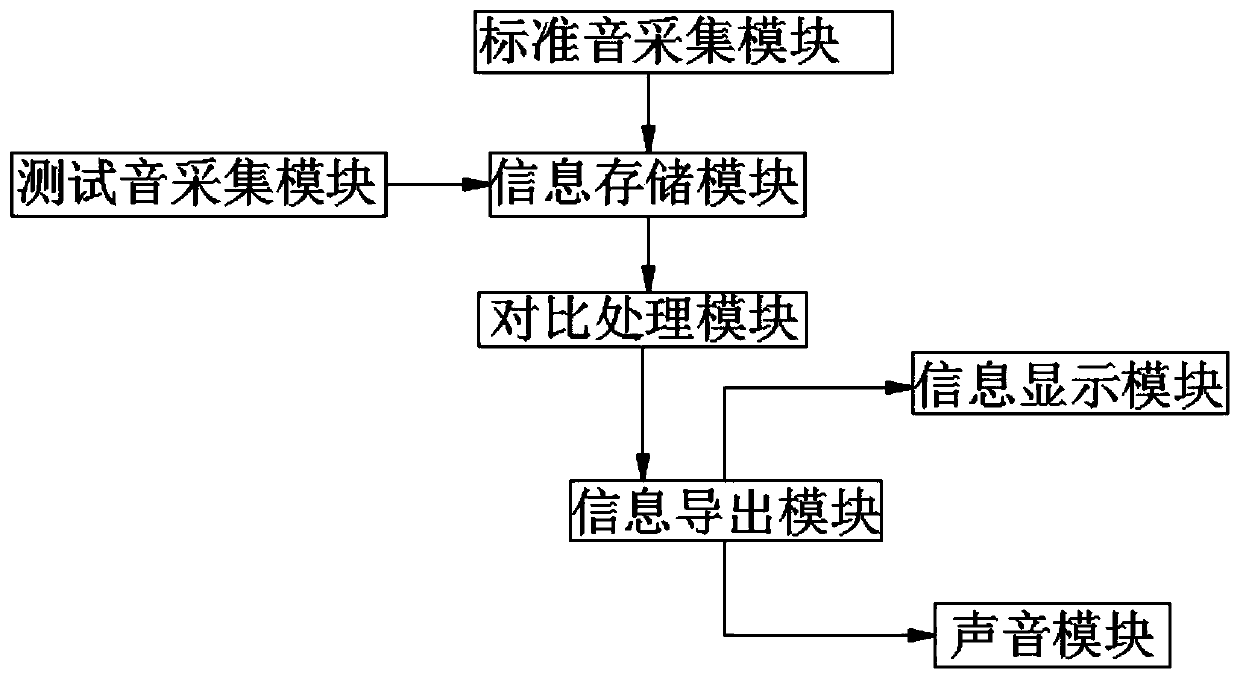 A Method for Correcting English Pronunciation Matching