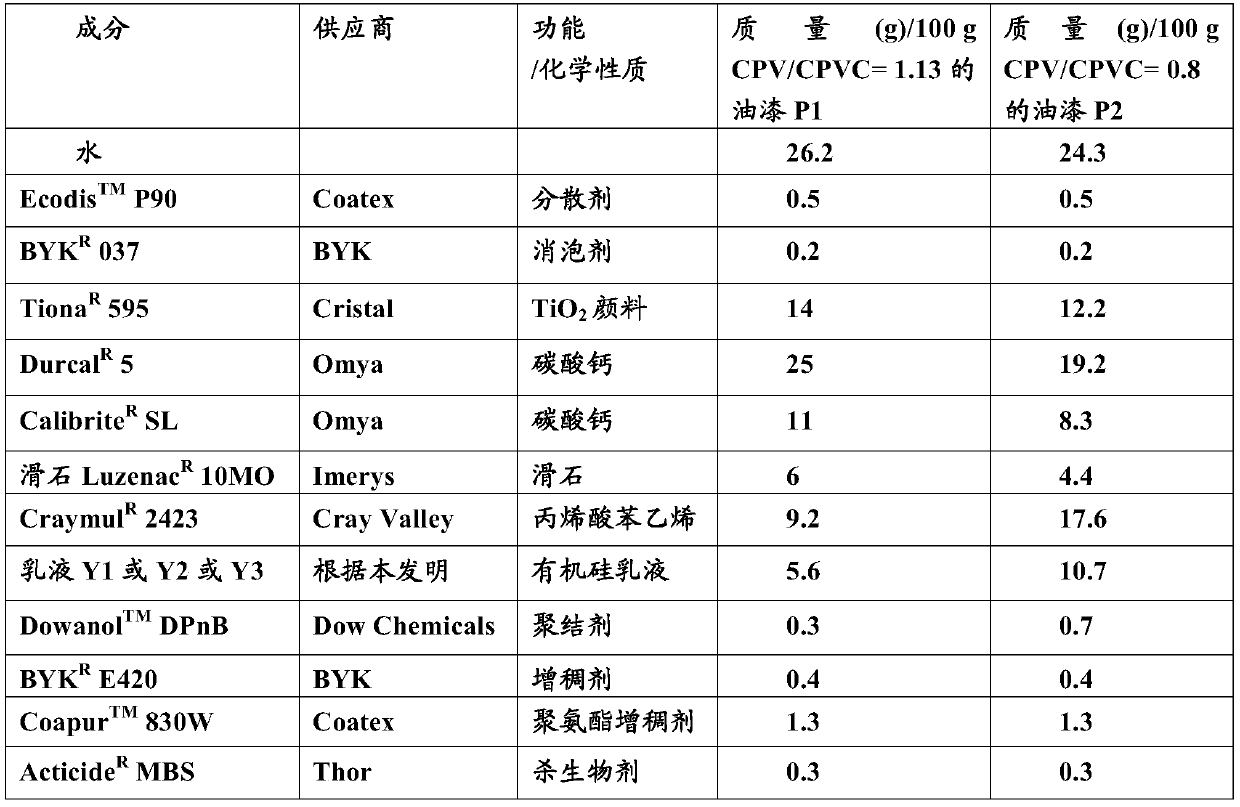 Method for preparing storage-stable silicone resin