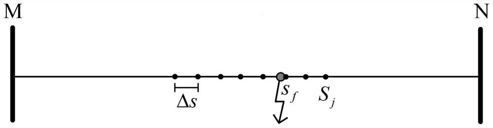 Power line fault point positioning method based on instantaneous phase consistency