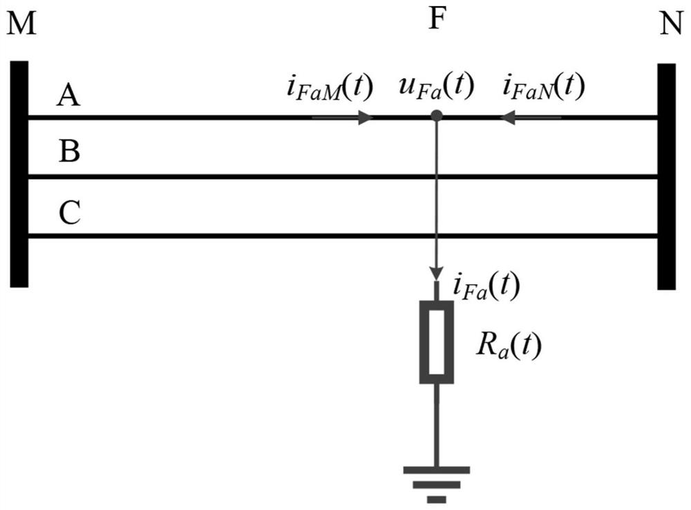 Power line fault point positioning method based on instantaneous phase consistency