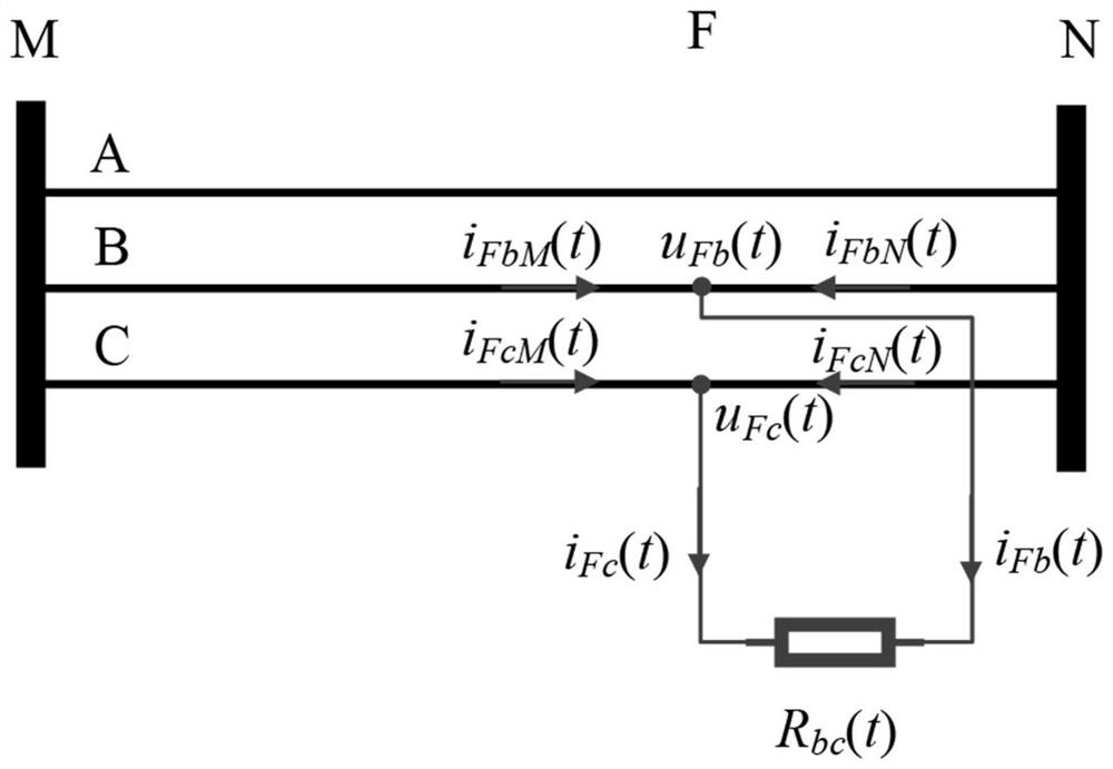 Power line fault point positioning method based on instantaneous phase consistency