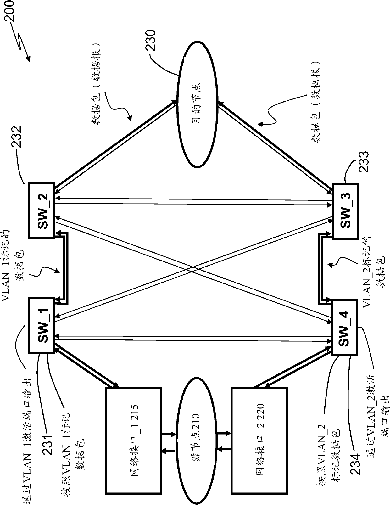 Active multi-path network redundancy with performance monitoring