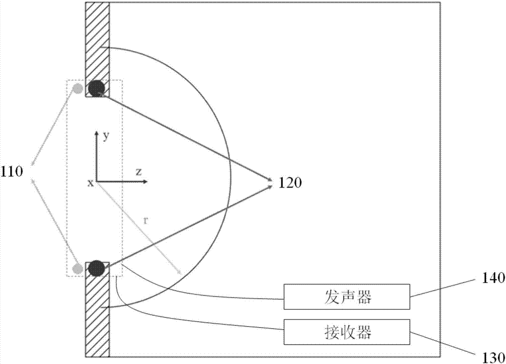 Active noise reduction method and device for vehicle