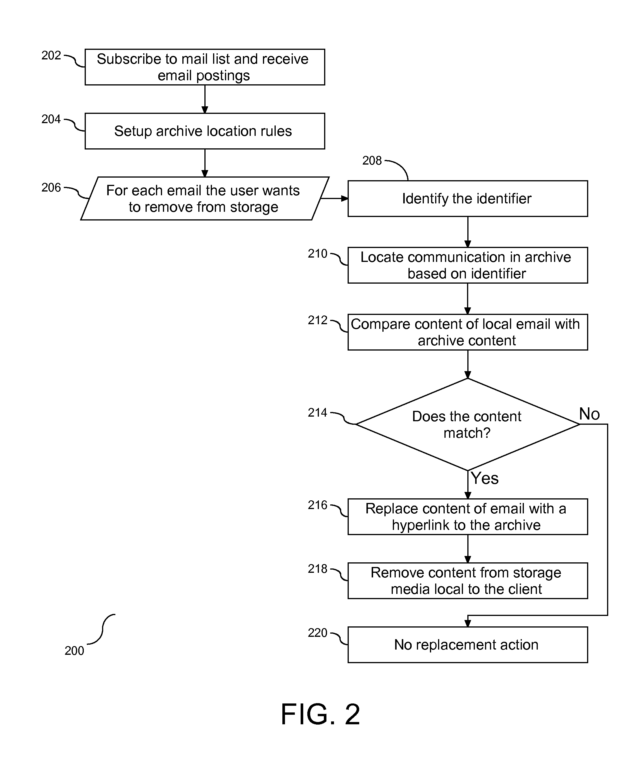 Method and system for management of electronic mail communication