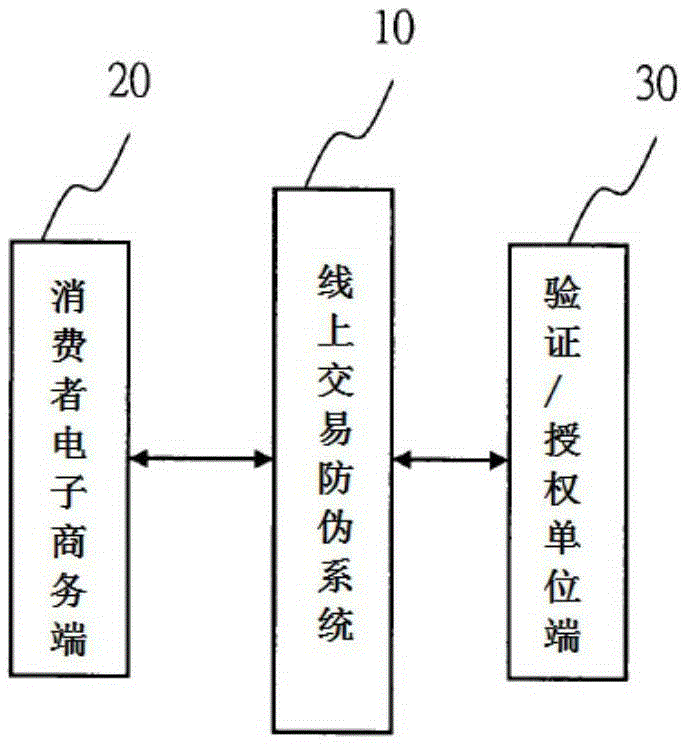 Anti-counterfeiting system and method of on-line transaction of credit card