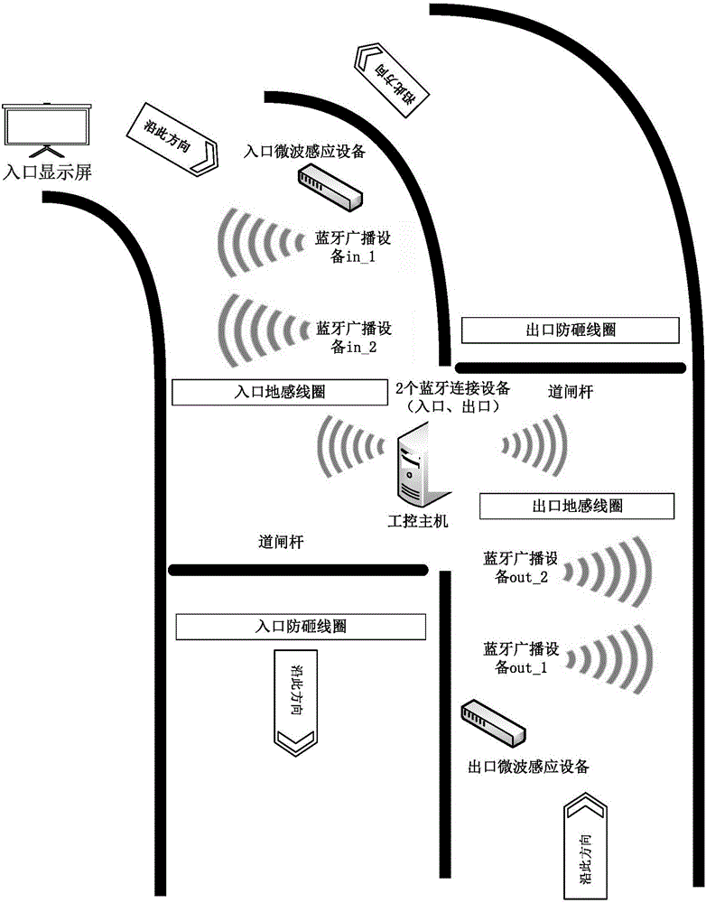 Parking lot entrance/exit control method and parking lot entrance/exit control system based on Bluetooth