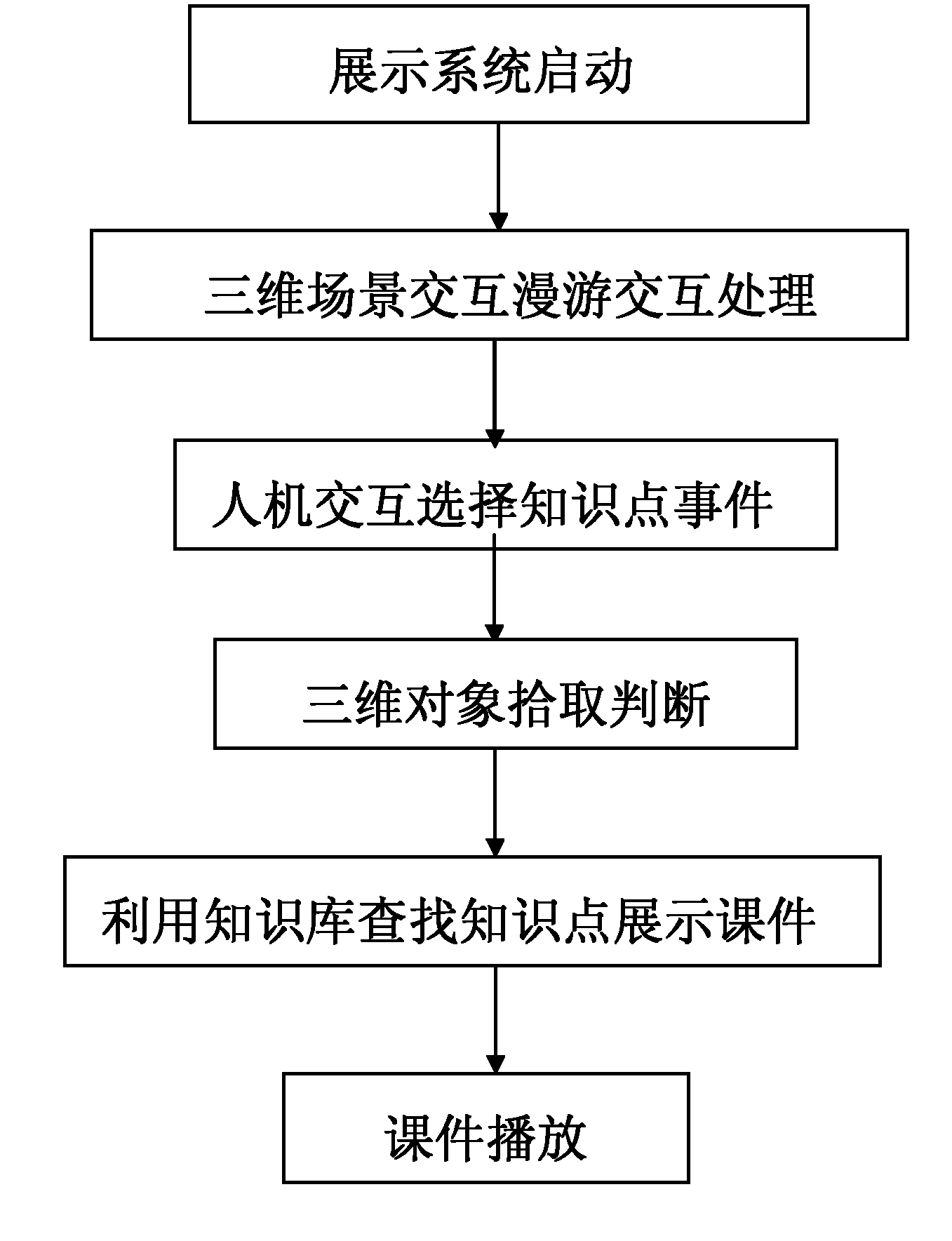 Three-dimensional roaming and knowledge point learning and showing method of interactive intelligent transformer substation