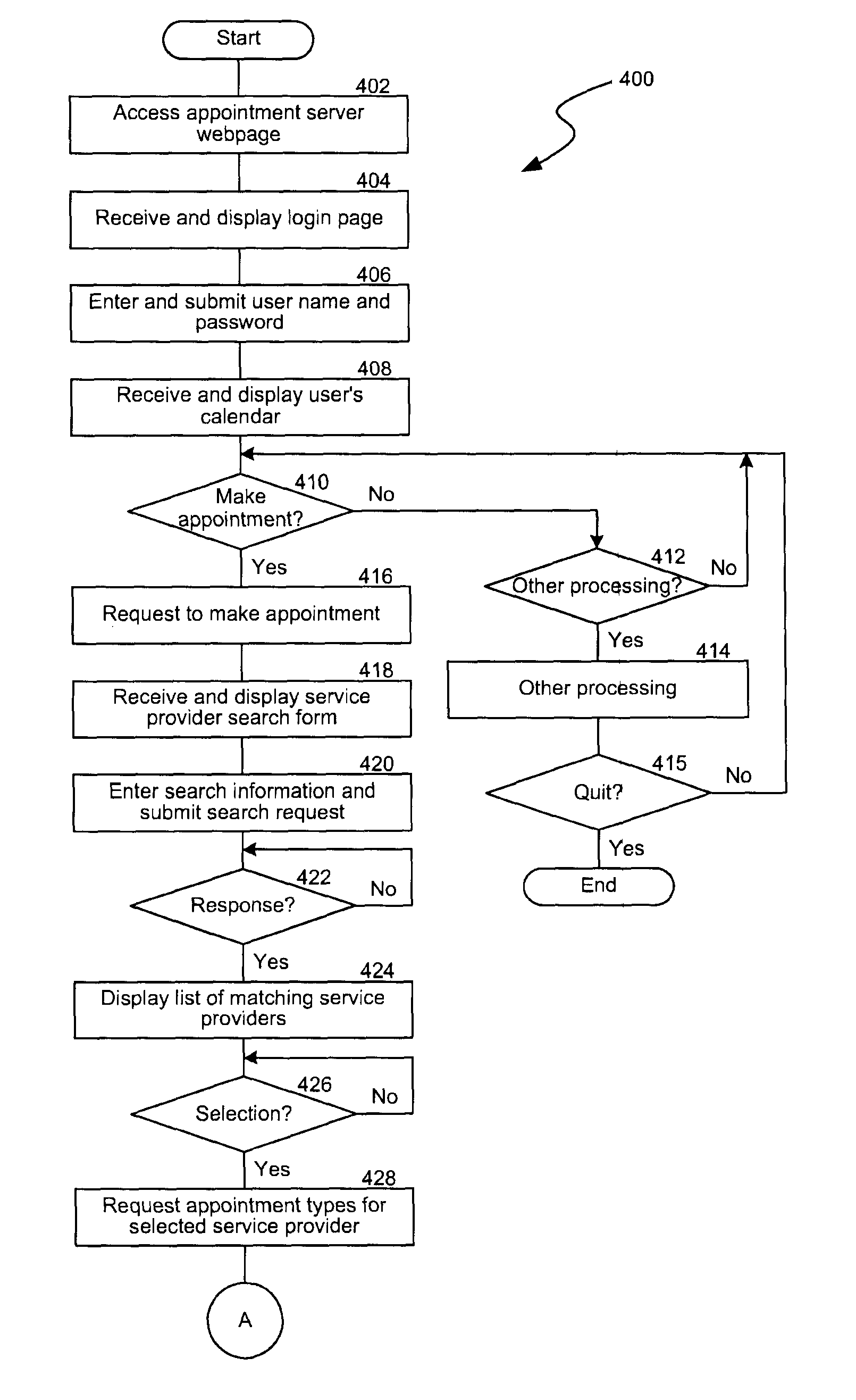 On-line appointment system