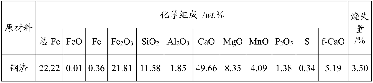 Steel slag based mineral admixture, preparation method and application thereof