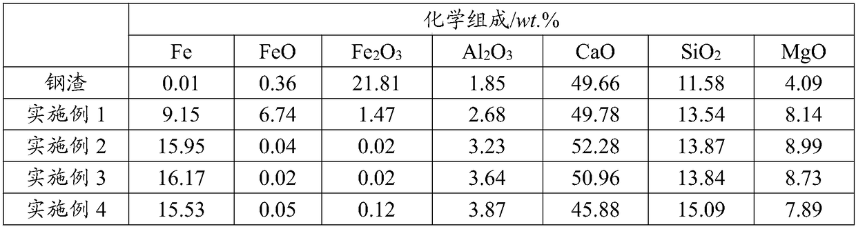 Steel slag based mineral admixture, preparation method and application thereof